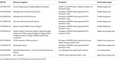 Translation of CRISPR Genome Surgery to the Bedside for Retinal Diseases